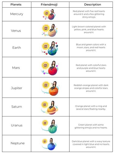 planet bsf list|All Snapchat Plus Planets 2024 and order explained